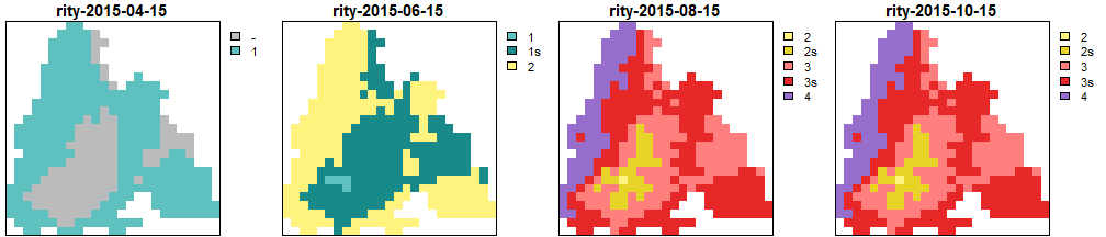 Plots of generations calculated by RITY