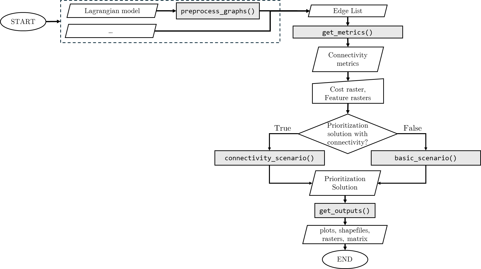 Flowchart of priorCon analysis