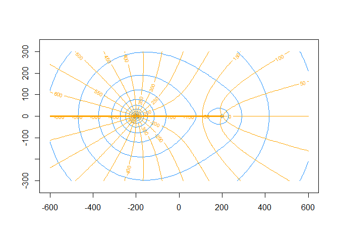 Contour plot of well head with streamlines