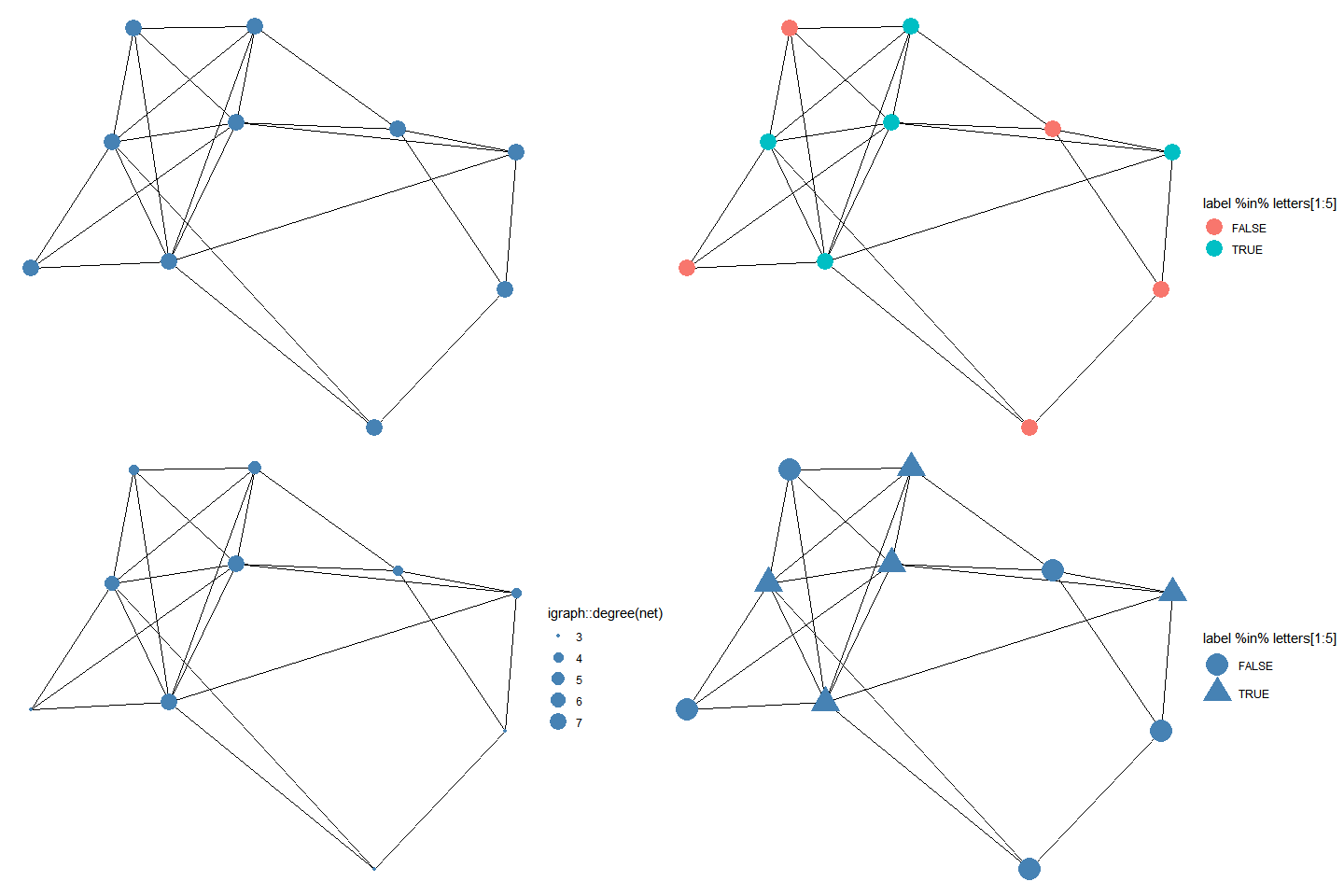 Various network plots